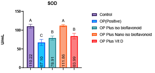 Figure 4: