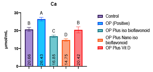 Figure 5: