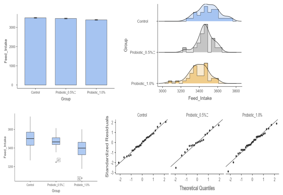 Figure 2: