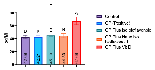 Figure 6: