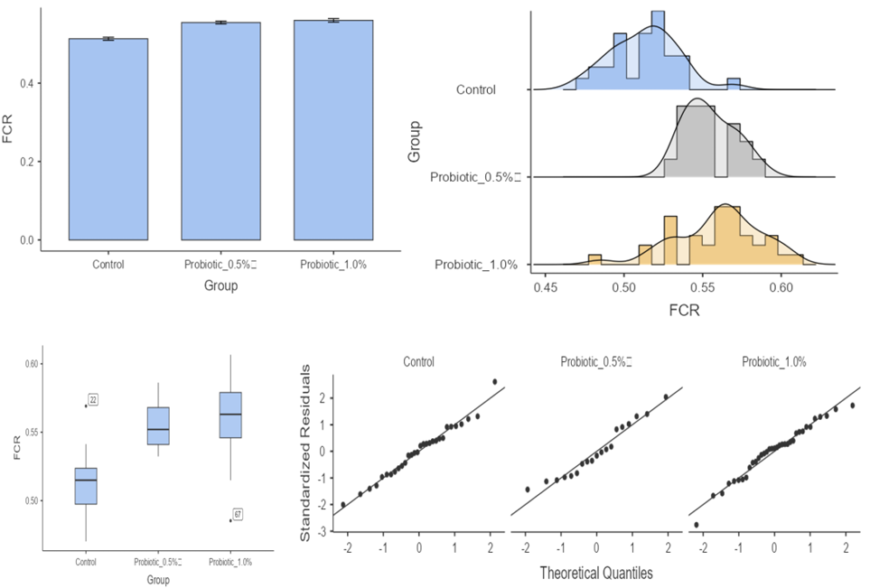 Figure 3: