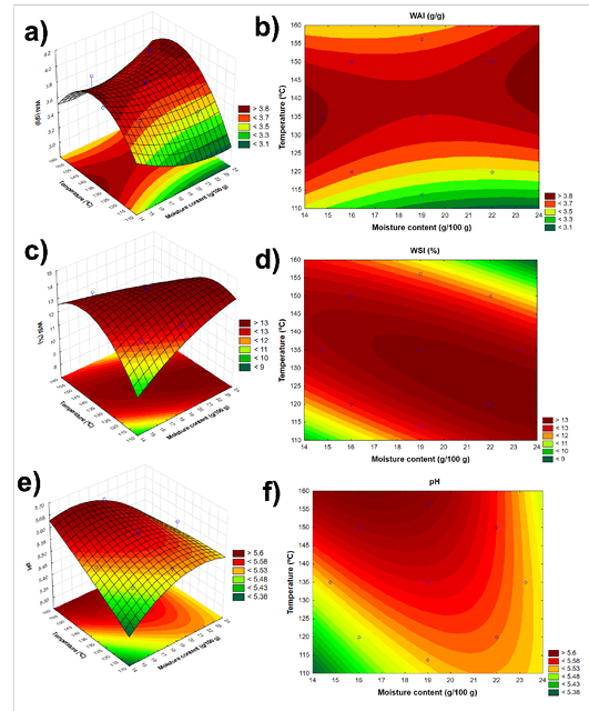 Figure 4: