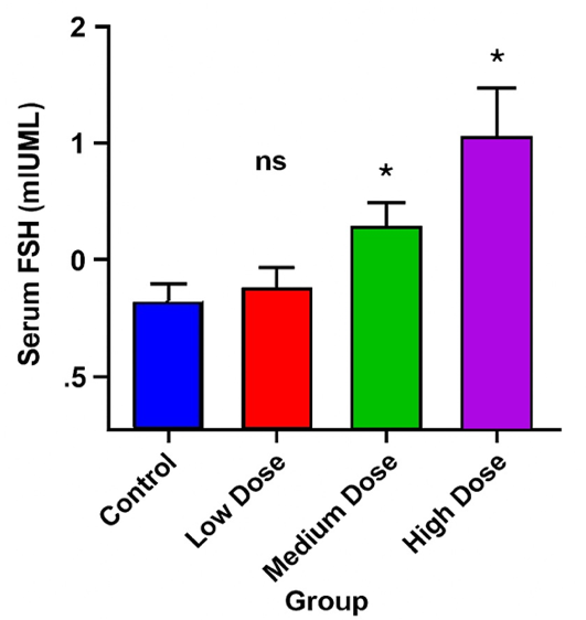 Figure 2: