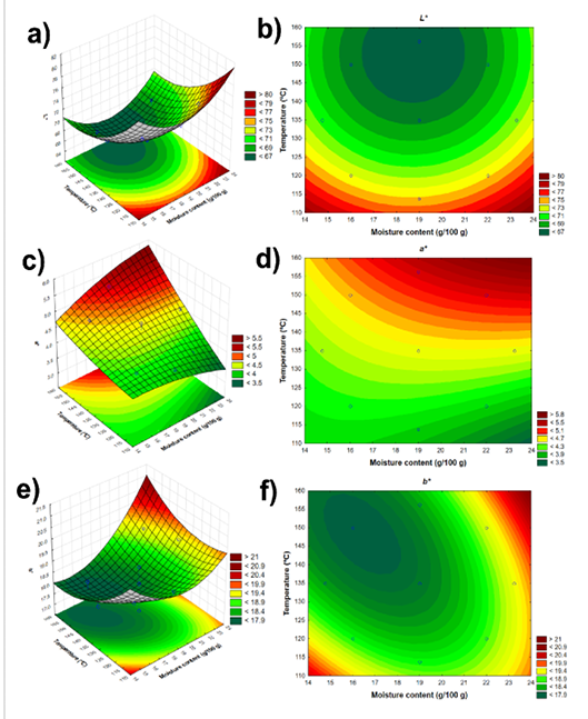 Figure 5: