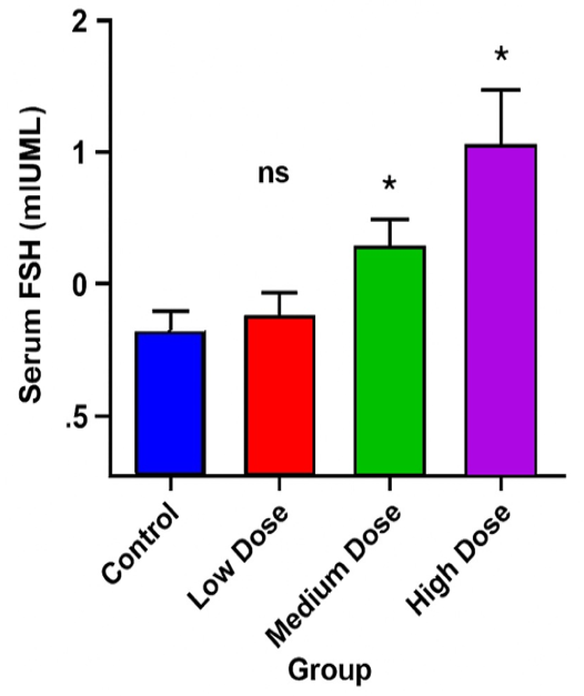 Figure 3:
