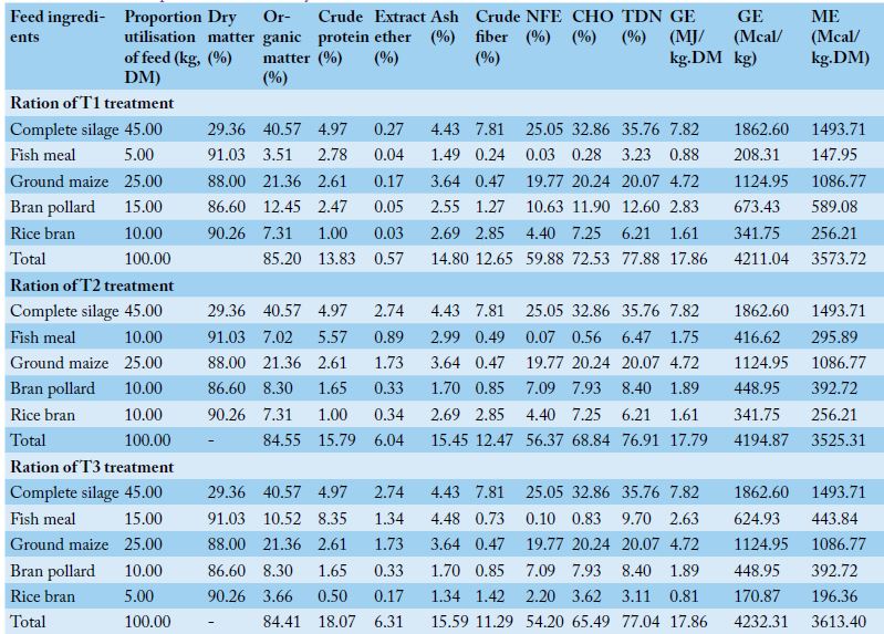 Table 3: