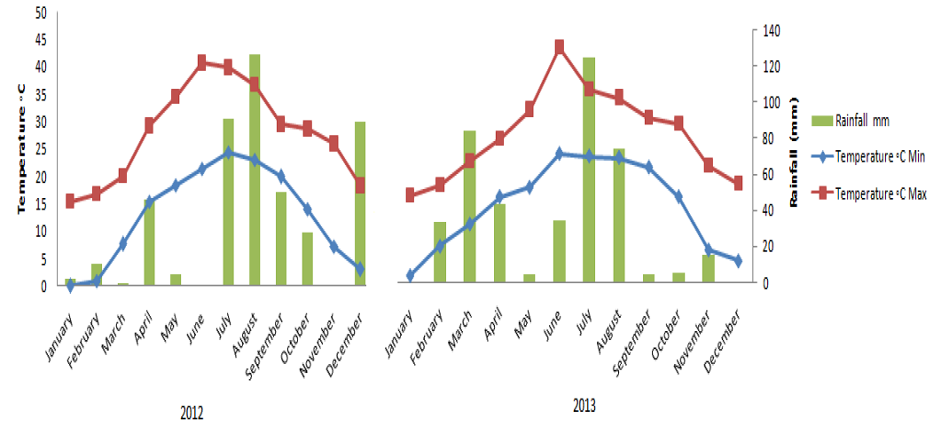 Figure 1: