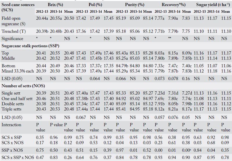 Table 1: