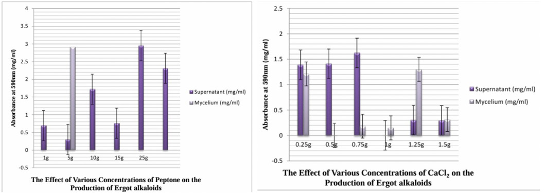 Figure 2: