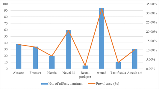 Figure 3: