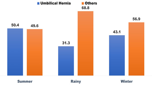 Figure 5: