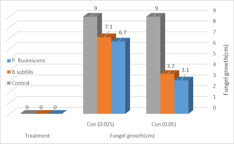 Figure 5: