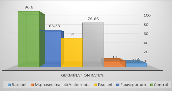 Figure 2: