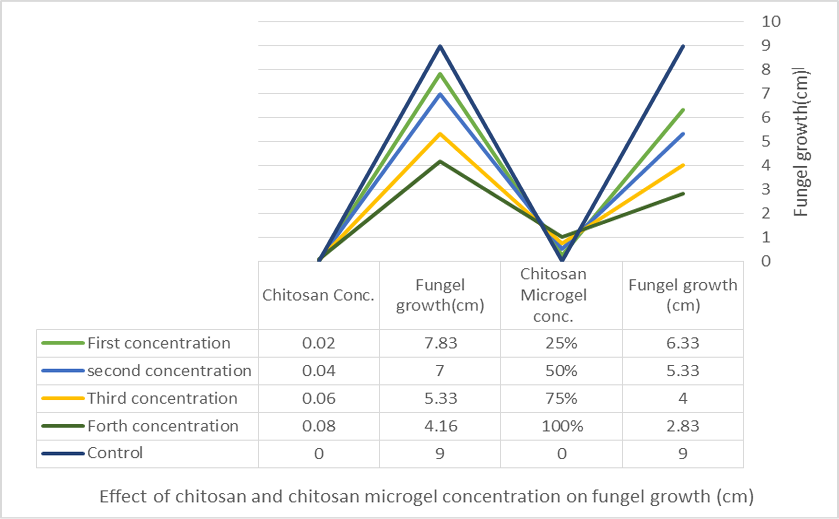 Figure 6: