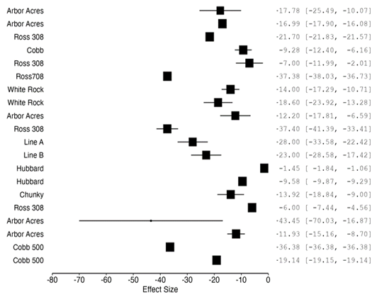 Figure 5: