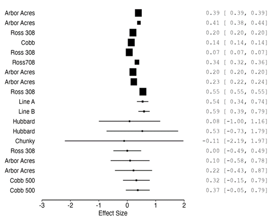 Figure 6: