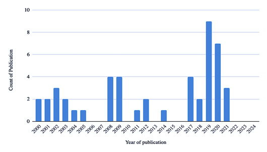 Figure 2: