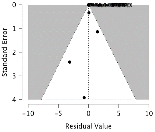 Figure 7: