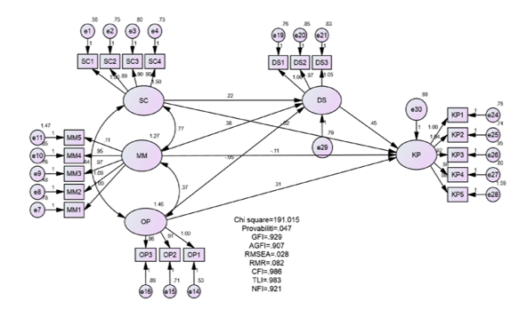 Figure 3: