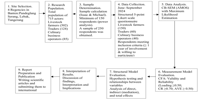 Figure 1: