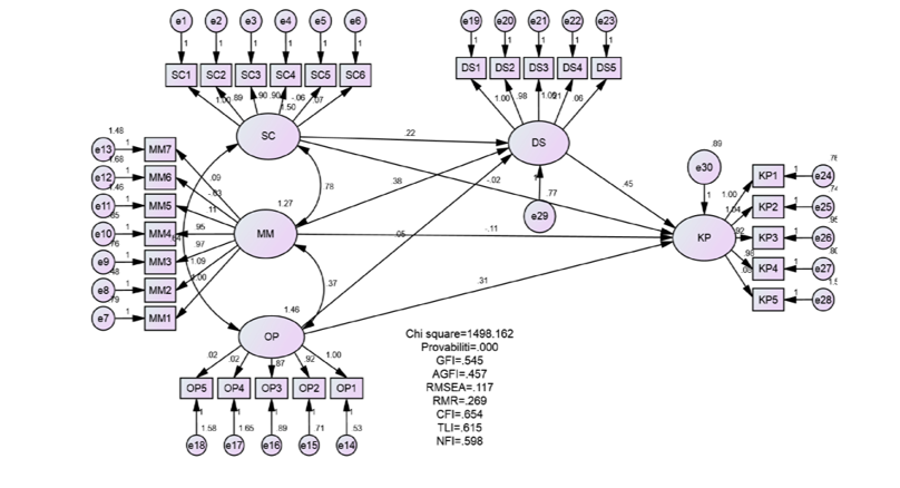 Figure 2: