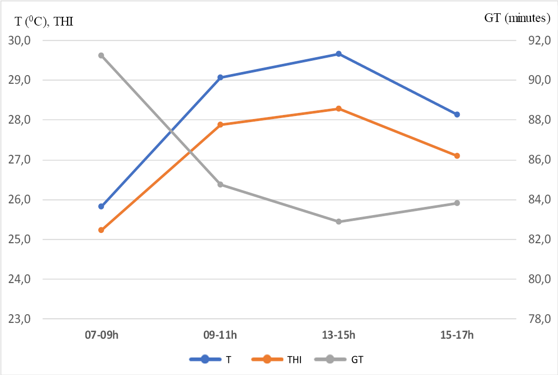 Figure 3: