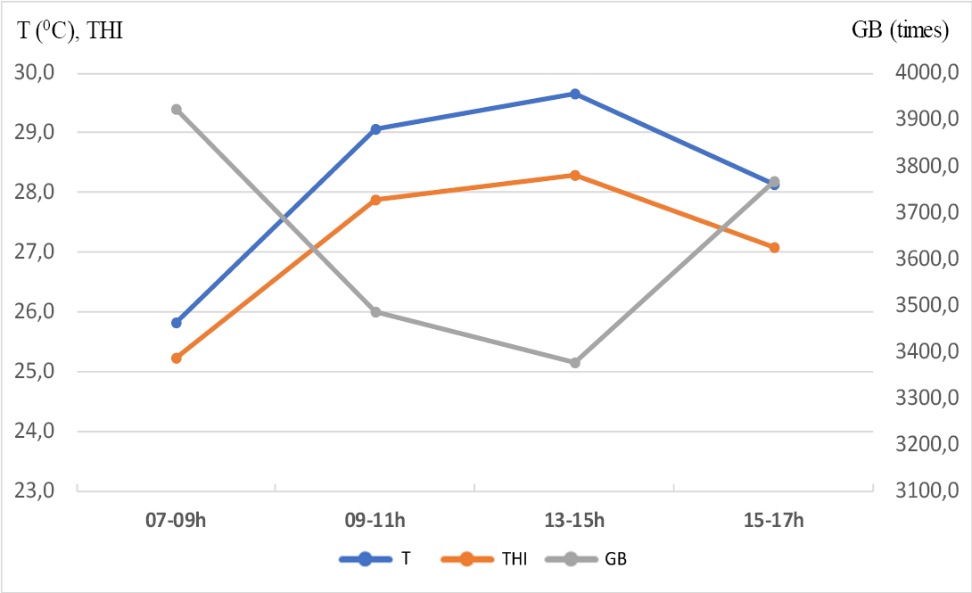 Figure 4: