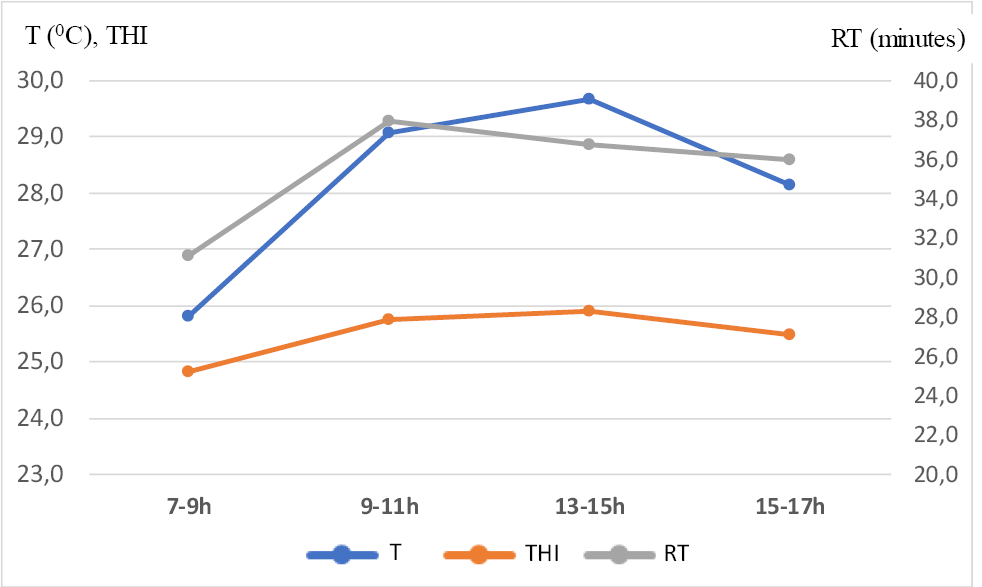 Figure 5: