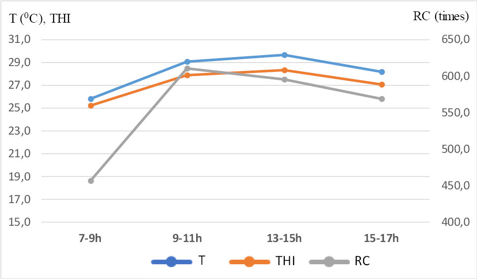 Figure 6: