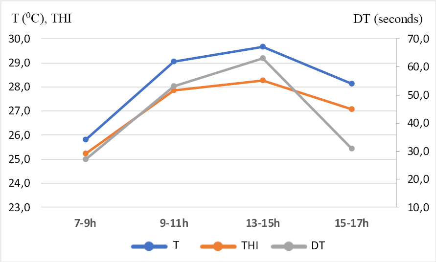 Figure 7: