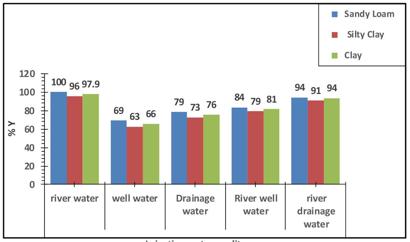 Figure 5:
