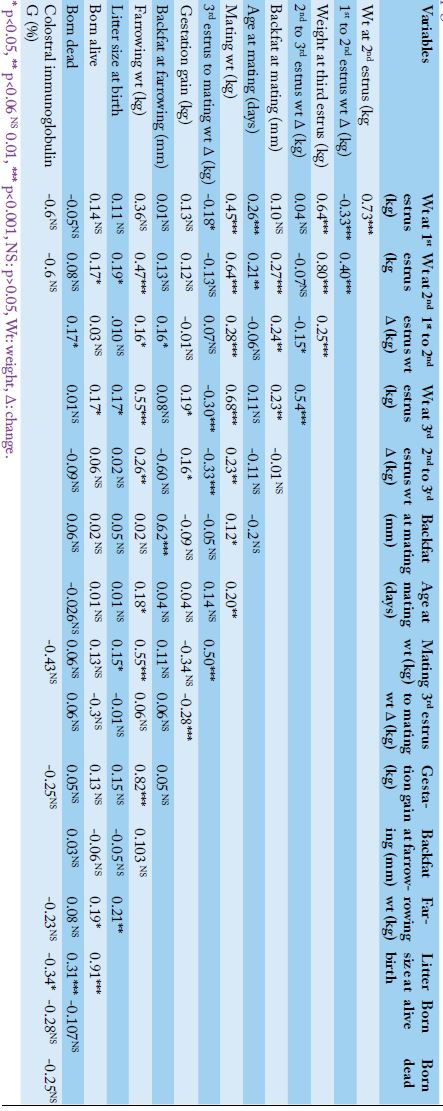 Table 3: