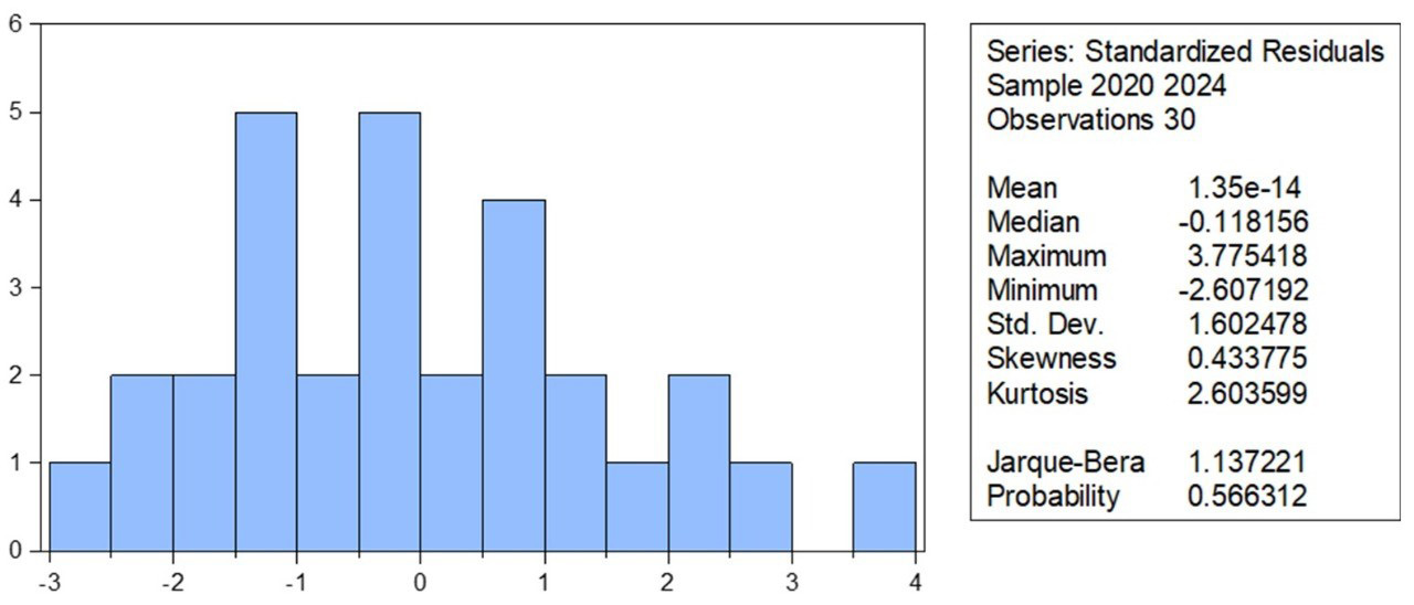 Figure 2: