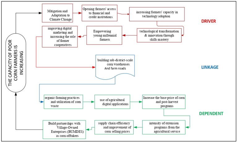 Figure 3: