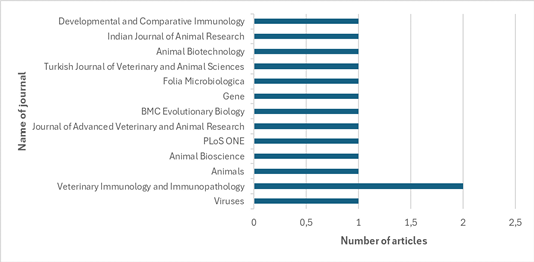 Figure 4: