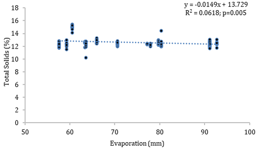 Figure 5: