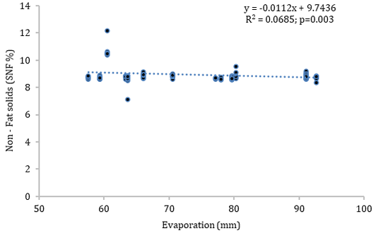 Figure 6: