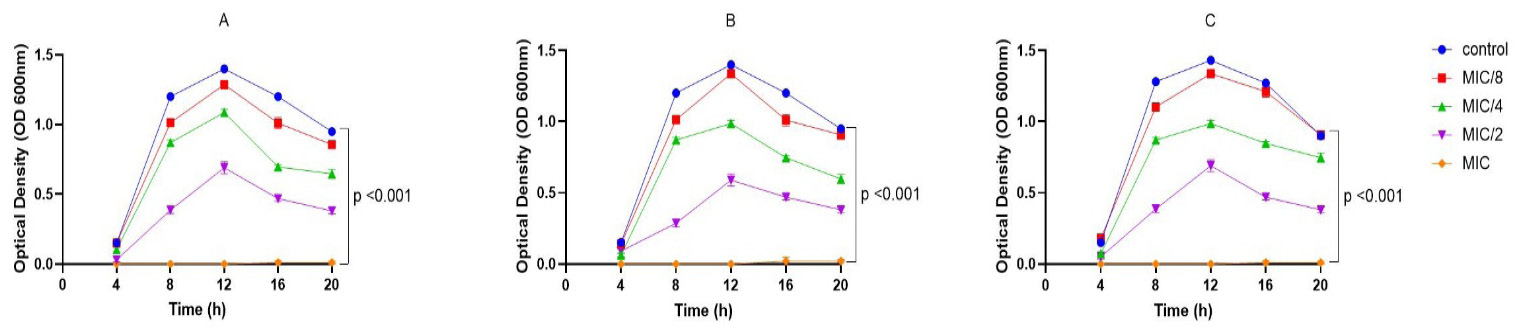 Figure 6: