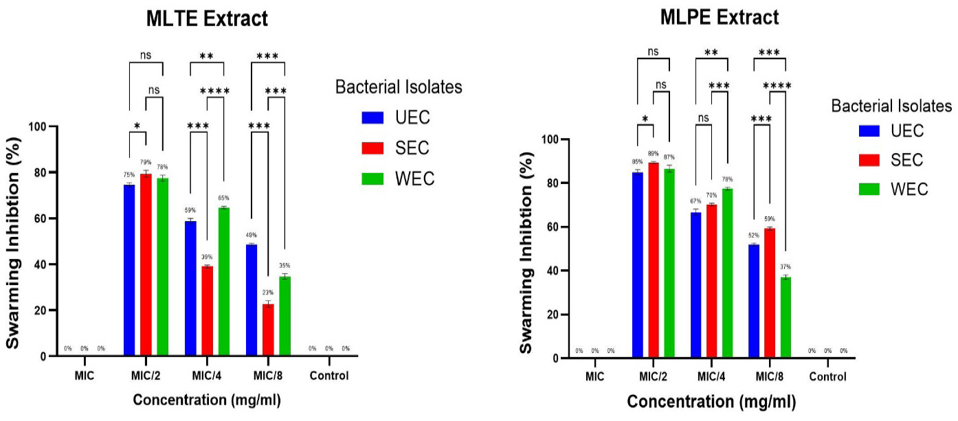 Figure 7: