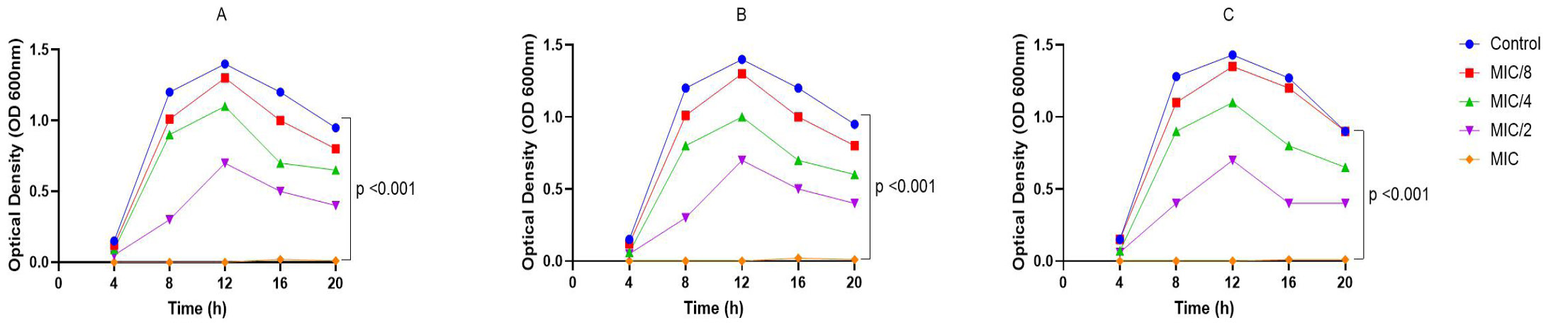 Figure 5:
