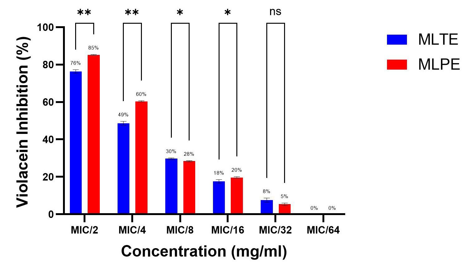 Figure 9:
