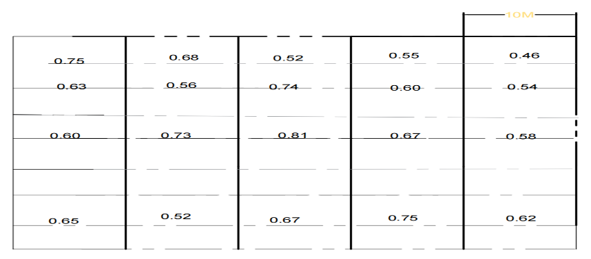 Figure 7: