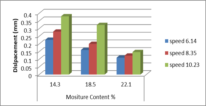 Figure 10: