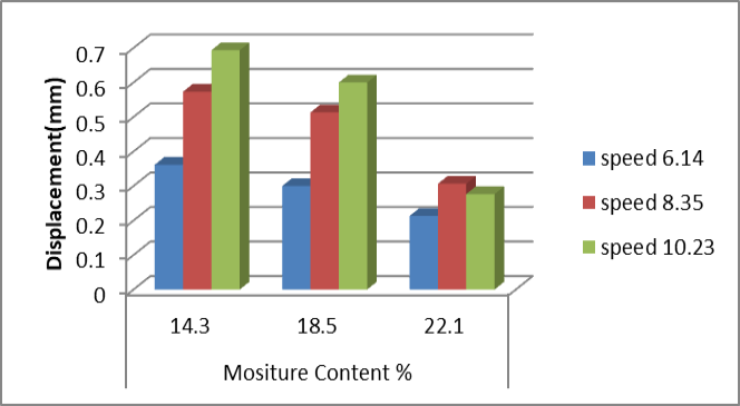 Figure 6: