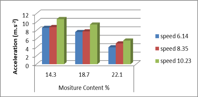 Figure 7:
