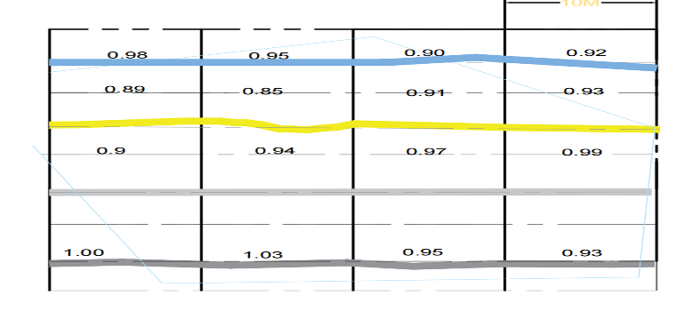 Figure 9: