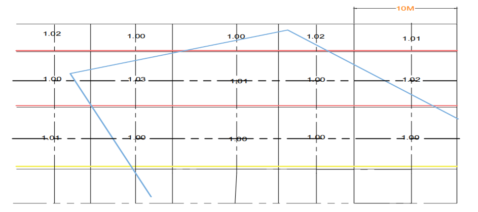 Figure 5:
