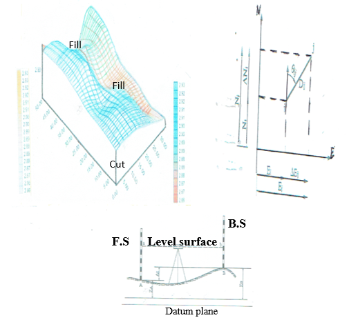Figure 2: