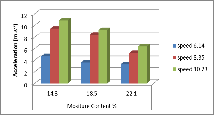 Figure 9:
