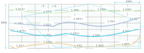 Figure 3: